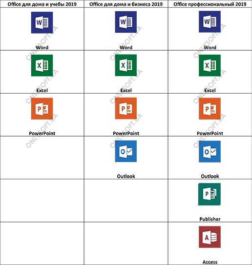 Сравнение версий пакетов Office 2019