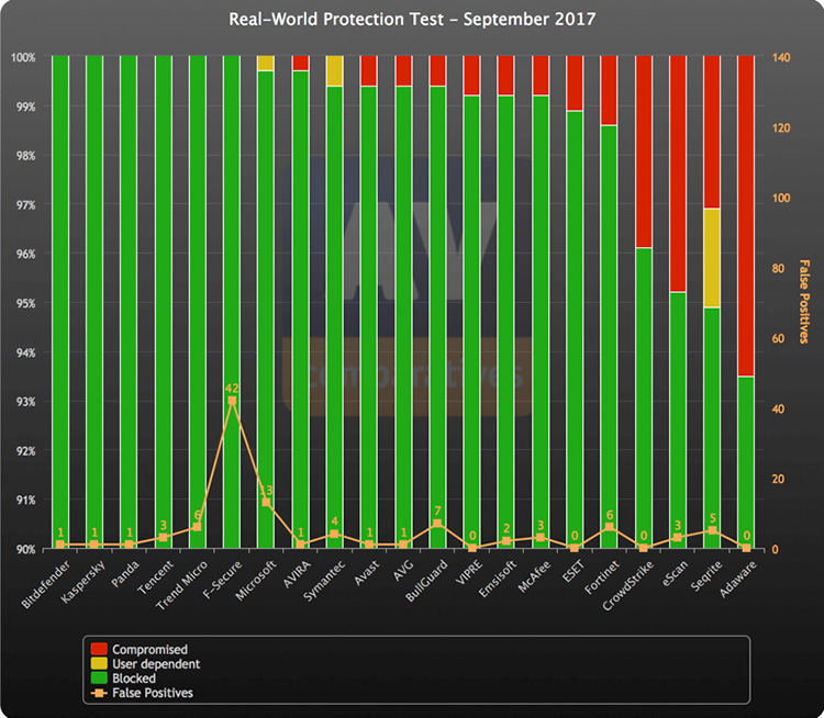 Обзор ESET NOD32 Antivirus 11 - Фото 3